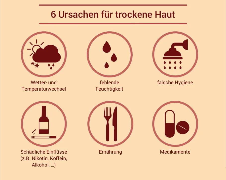 Trockene fahle Haut? Ursachen, Sofort-Tipps & dauerhafte Pflege